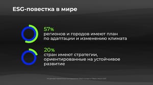 Инфографика Россия в цифрах. ESG-модель как решение для трансформации субъектов РФ