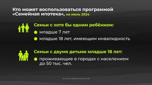 Инфографика Россия в цифрах. Какие условия у программы "Семейная ипотека"?