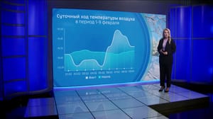 Погода 24. Амурская область Температурные качели и первое дыхание весны