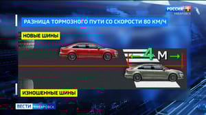 Вести. Хабаровск - Кто не "переобулся", выходи: в Хабаровске устроили рейд против "лысой" резины