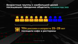 Инфографика Россия в цифрах. Как часто едим вне дома?