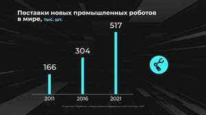 Инфографика Мир в цифрах. Где используются роботы