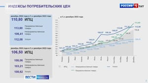 ВестиТамбов Итоги года в сфере промышленности обсудят на оперативном совещании Евгения Первышова