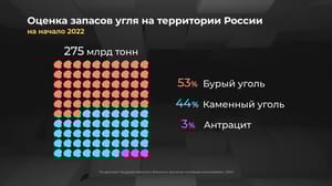 Инфографика Россия в цифрах. Как развивается угольная отрасль?