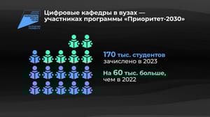 Инфографика Россия в цифрах. Итоги реализации нацпроекта "Цифровая экономика"