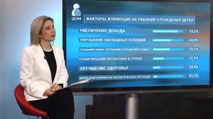Оцифровка При каких условиях жители Челябинской области готовы к рождению детей: соцопросы