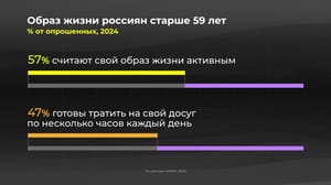 Инфографика Россия в цифрах. Как отдыхают на пенсии?